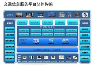 云威榜第521期 大數(shù)據(jù)解決方案驅(qū)動(dòng)下的智慧交通信息處理服務(wù)
