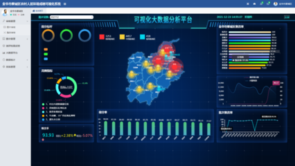 喜報(bào)！婺城區(qū)以大數(shù)據(jù)賦能，榮膺2021年度全省農(nóng)村生活垃圾分類處理工作優(yōu)勝區(qū)