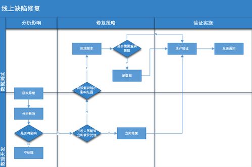 大數(shù)據(jù)驅(qū)動(dòng)下的新型質(zhì)量體系建設(shè) 賦能信息處理服務(wù)新范式