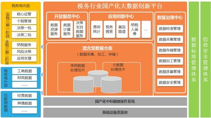 透過云?？炊悇?河南地稅在大數據時代的變革與創新