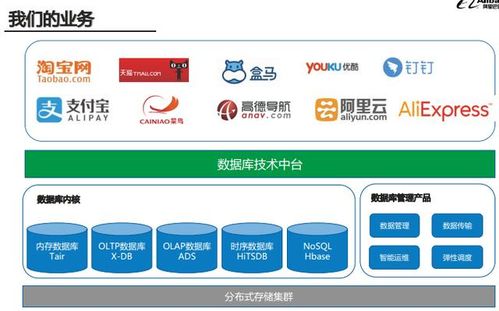 阿里巴巴內部2020年全技術棧PPT分享 架構、算法與大數據深度解析
