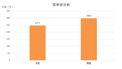 2016年度中國酒店業(yè)移動互聯(lián)網(wǎng)營銷數(shù)據(jù)分析報告