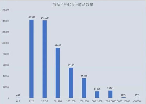大數(shù)據(jù)揭秘拼多多 從50萬商品數(shù)據(jù)洞察消費升級與降級之爭