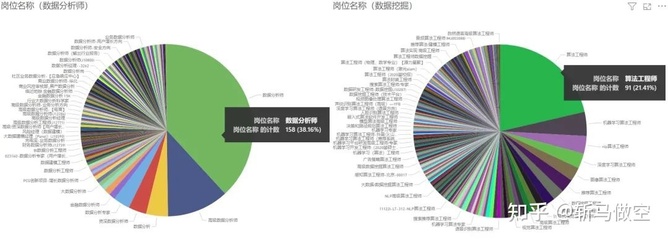 數(shù)據(jù)分析、數(shù)據(jù)挖掘、數(shù)據(jù)統(tǒng)計與OLAP 差異及應(yīng)用解析