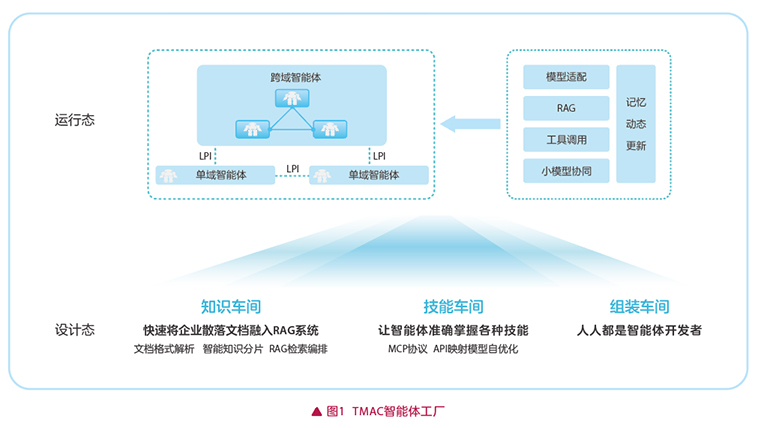 智啟版納，水曜新生——云南移動“雙智協(xié)同”網(wǎng)絡(luò)感知保障體系護(hù)航潑水節(jié)數(shù)據(jù)挖掘及分析
